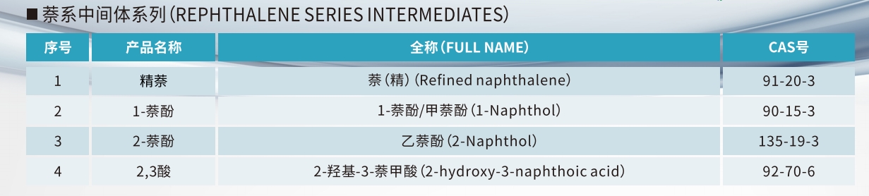 萘系中间体系列.png